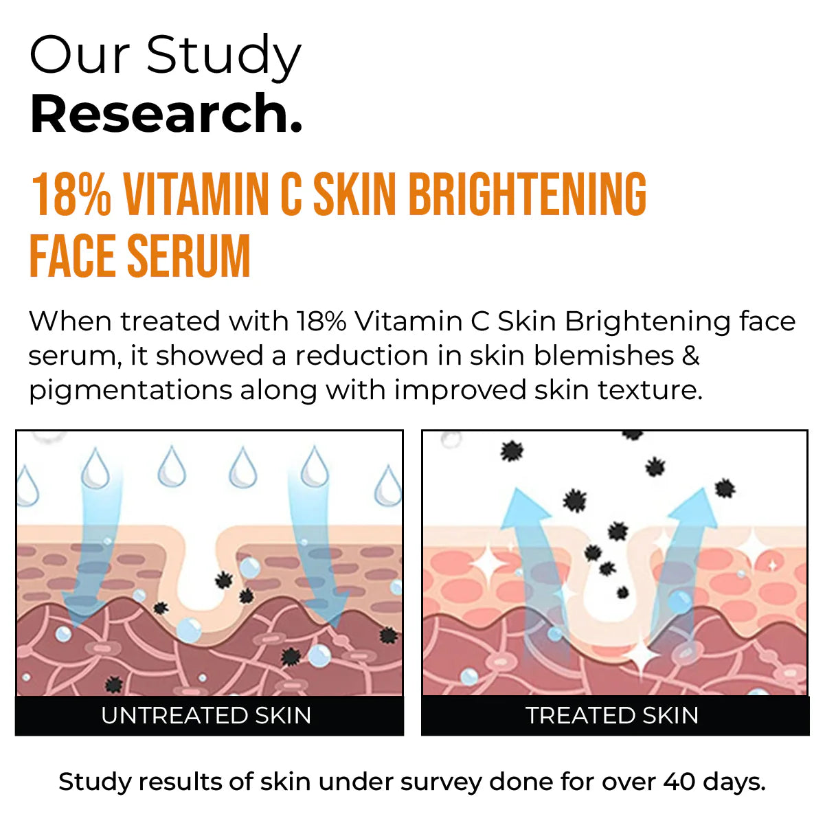 NSIGHT 18% Vitamin C Brightening Face Serum | Dull Skin Revival | Texture Repair | Pigmentation Reduction | All Skin Types | 30 ml