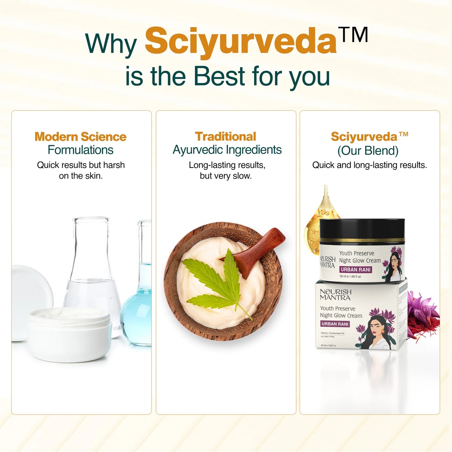 Nourish Mantra Youth Preserve Night Glow Cream Urban Rani