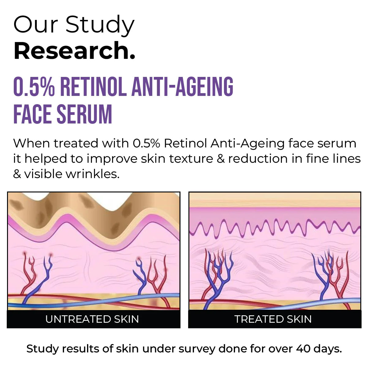 Insight 0.5% Retinol Anti-Ageing Face Serum (30ml)