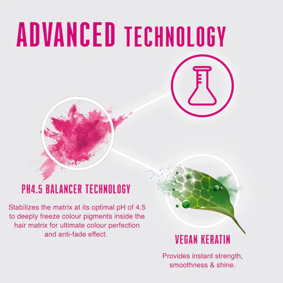 Schwarzkopf Professional BC Bonacure pH 4.5 Color Shampoo 250ml