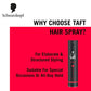 TAFT Schwarzkopf Power Hair Spray With Caffeine Formula For Strengthening Hair Hold 5, 72Hr Hold Protection From UV Rays, Wind And Humidity, No Stickiness, Easy To Brush Out, Salon Like Finish- 250Ml