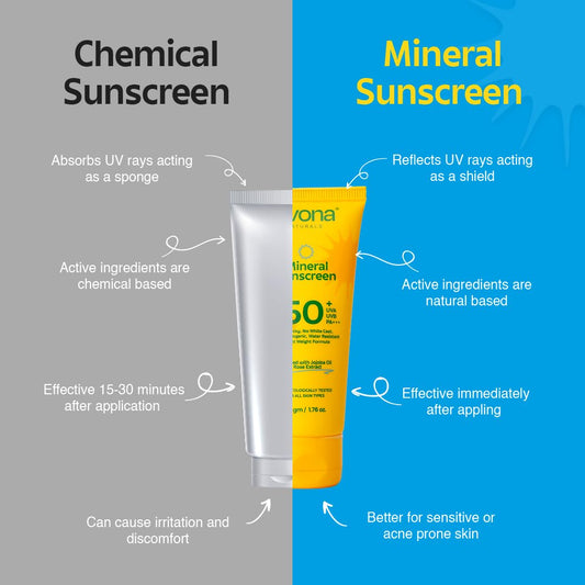 Rivona Naturals Mineral Sunscreen Spf 50 PA +++ for Acne-prone skin| UVA and UVB filters| No White Cast| Non-Oily, Non-Sticky and Water resistant Formula | For dry, oily and sensitive skin