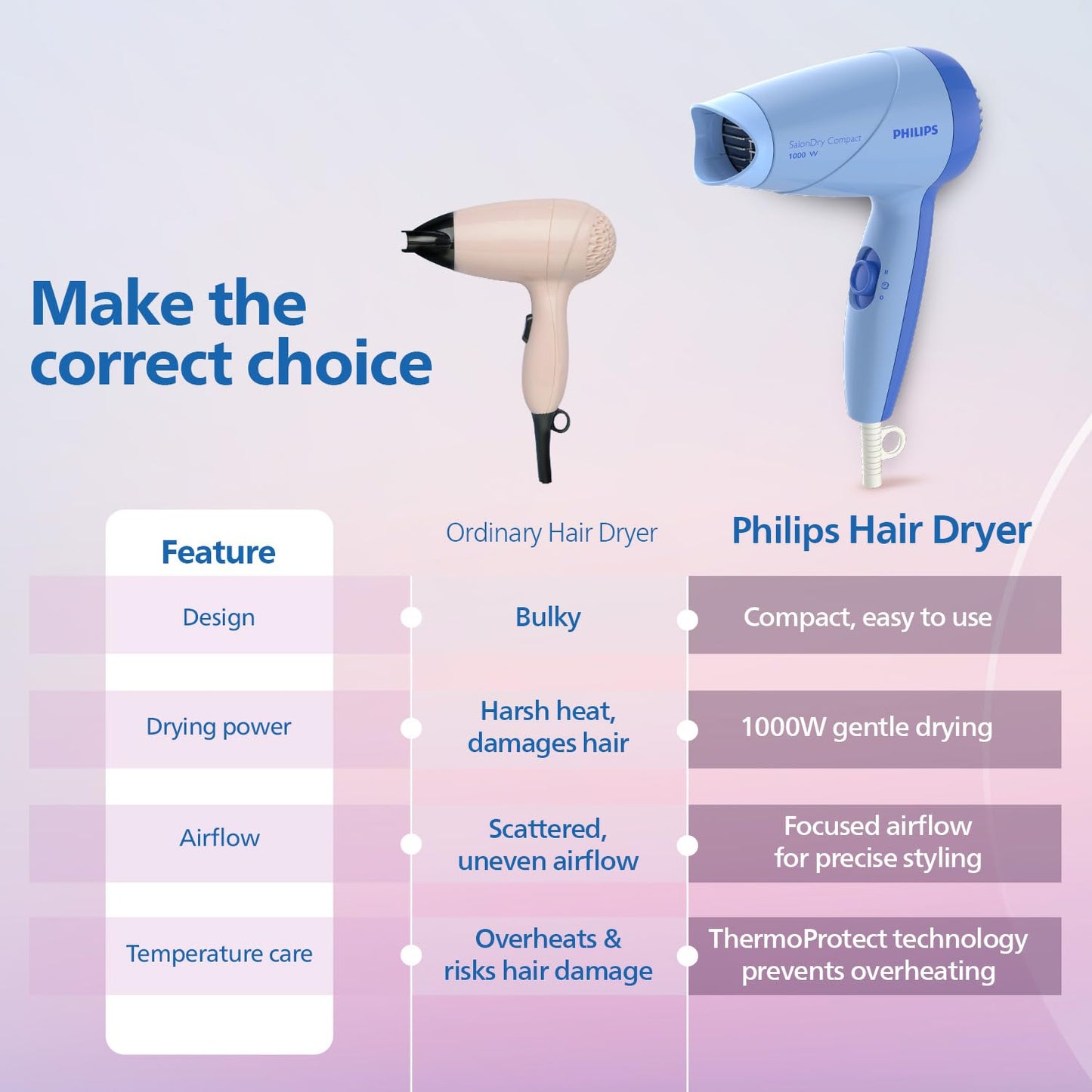 PHILIPS HP8142/00 1000 Watts Hair Dryer (Blue)