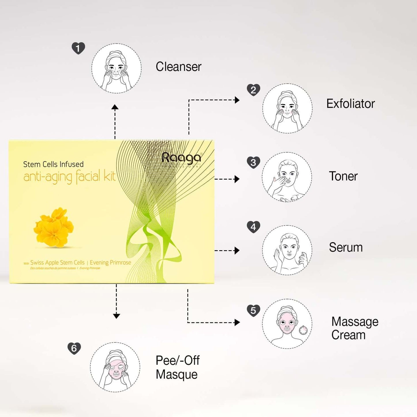 Raaga Professional Anti Aging Facial Kit 6 Steps