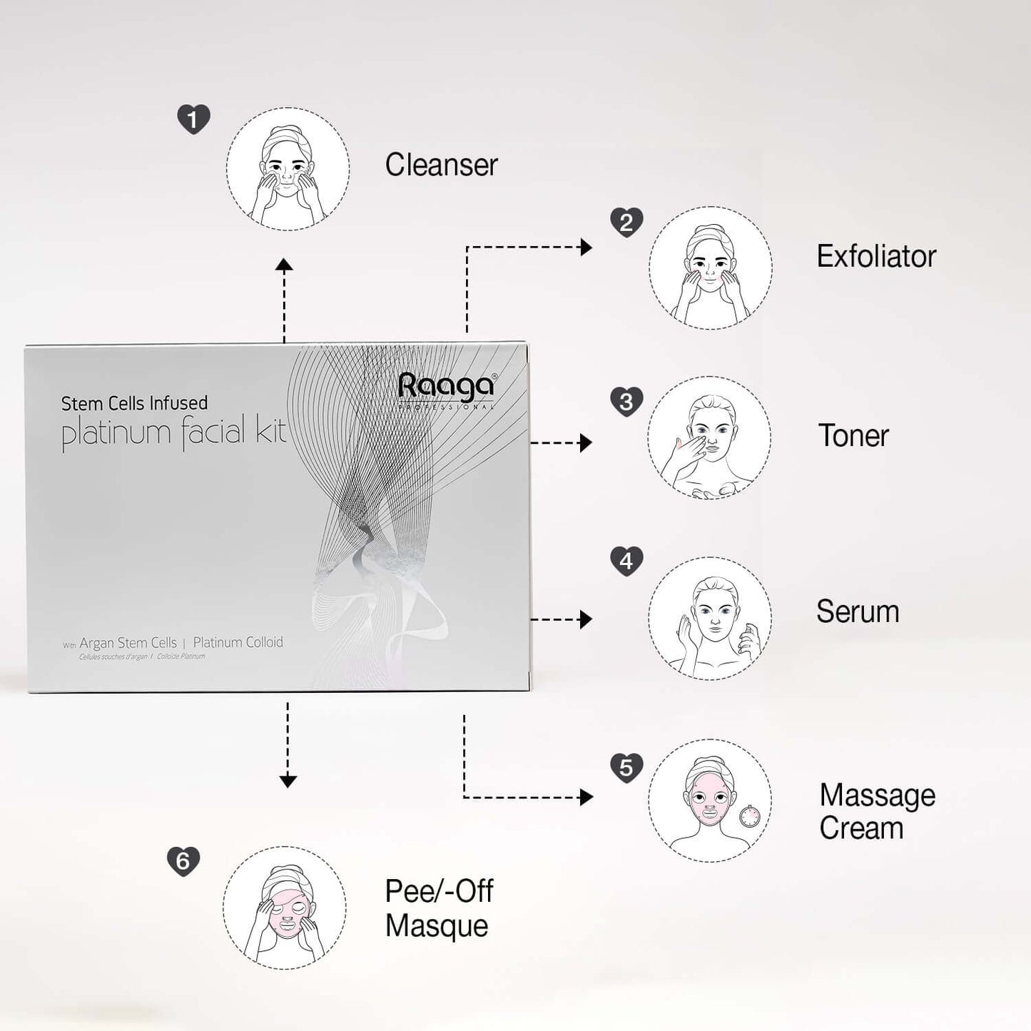 Raaga Professional Platinum Facial Kit 6 Steps