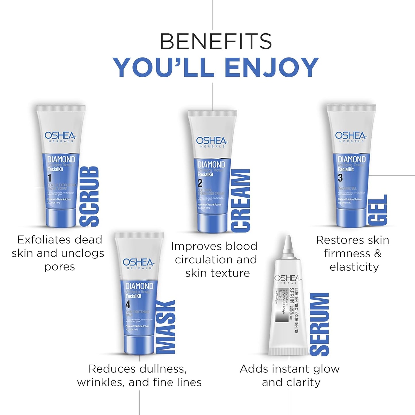 Oshea Herbals Diamond Anti Ageing Therapy Facial Kit for All Skin Types | Nourishes & Revitalizes for Instant Glow | Enriched with Almond, Lemon & Olive Extracts 64g