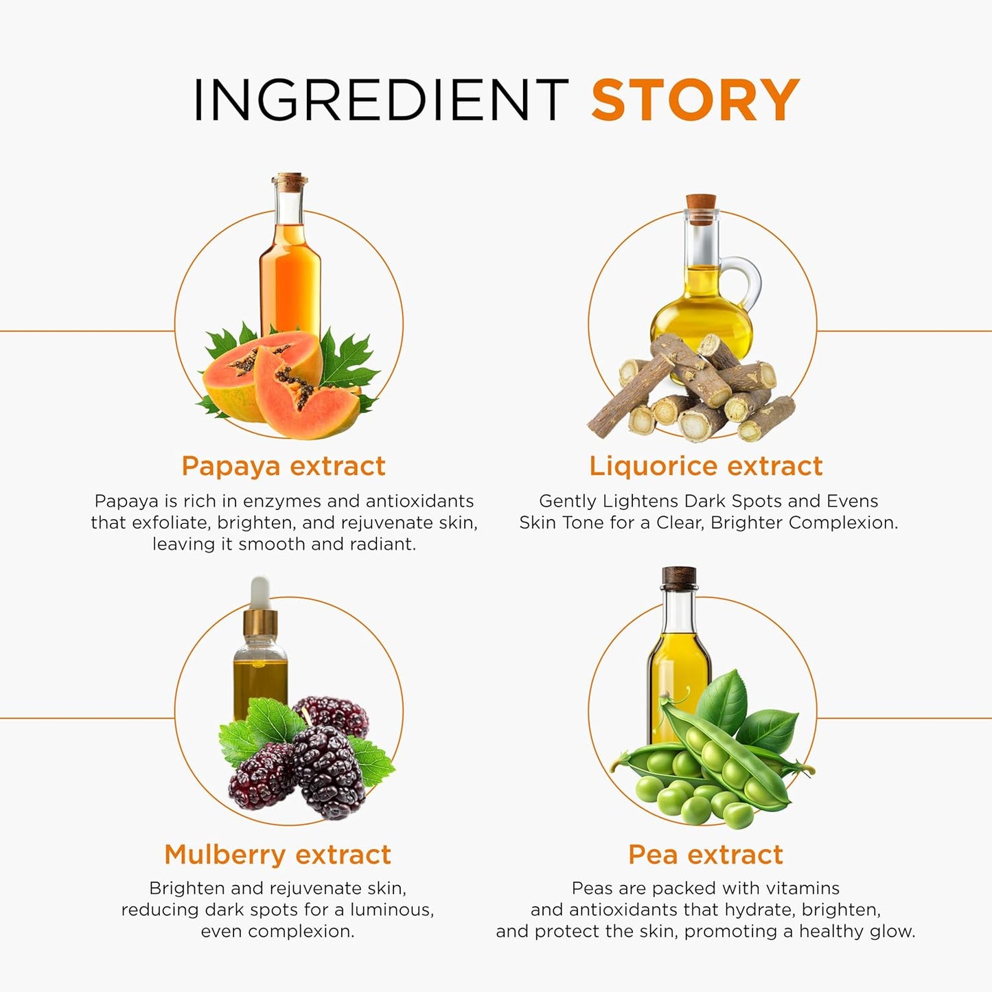 Oshea Papayaclean Anti Blemish Face Serum for Men & Women | Lightens Blemishes & Pigmentation | Boosts Natural Glow & Hydrates Skin | Enriched with Papaya & Mulberry Extract | All Skin Types |  30ml