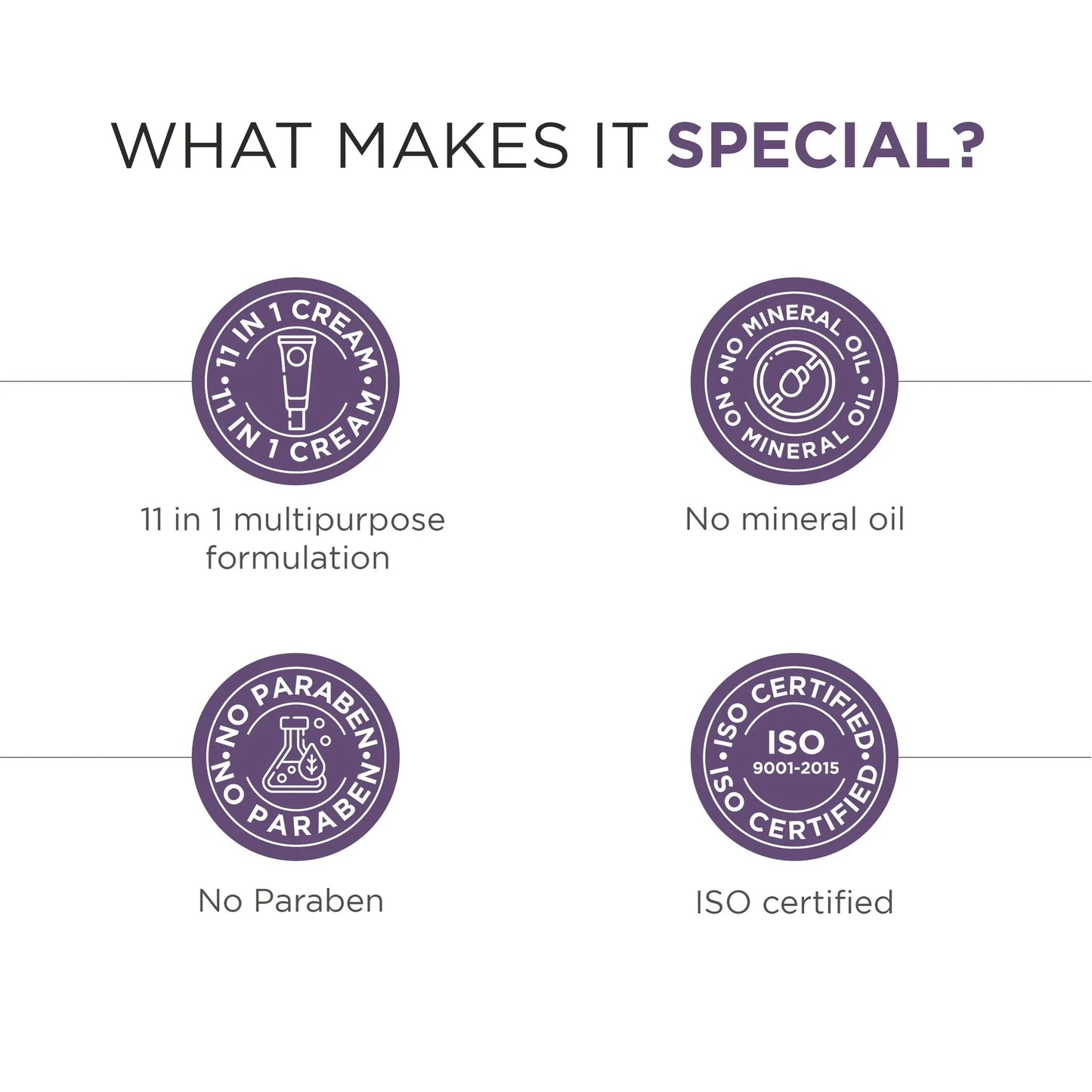 Oshea Herbals Glopure 11 in One Gel Cream with SPF-25 PA+++ | 18g