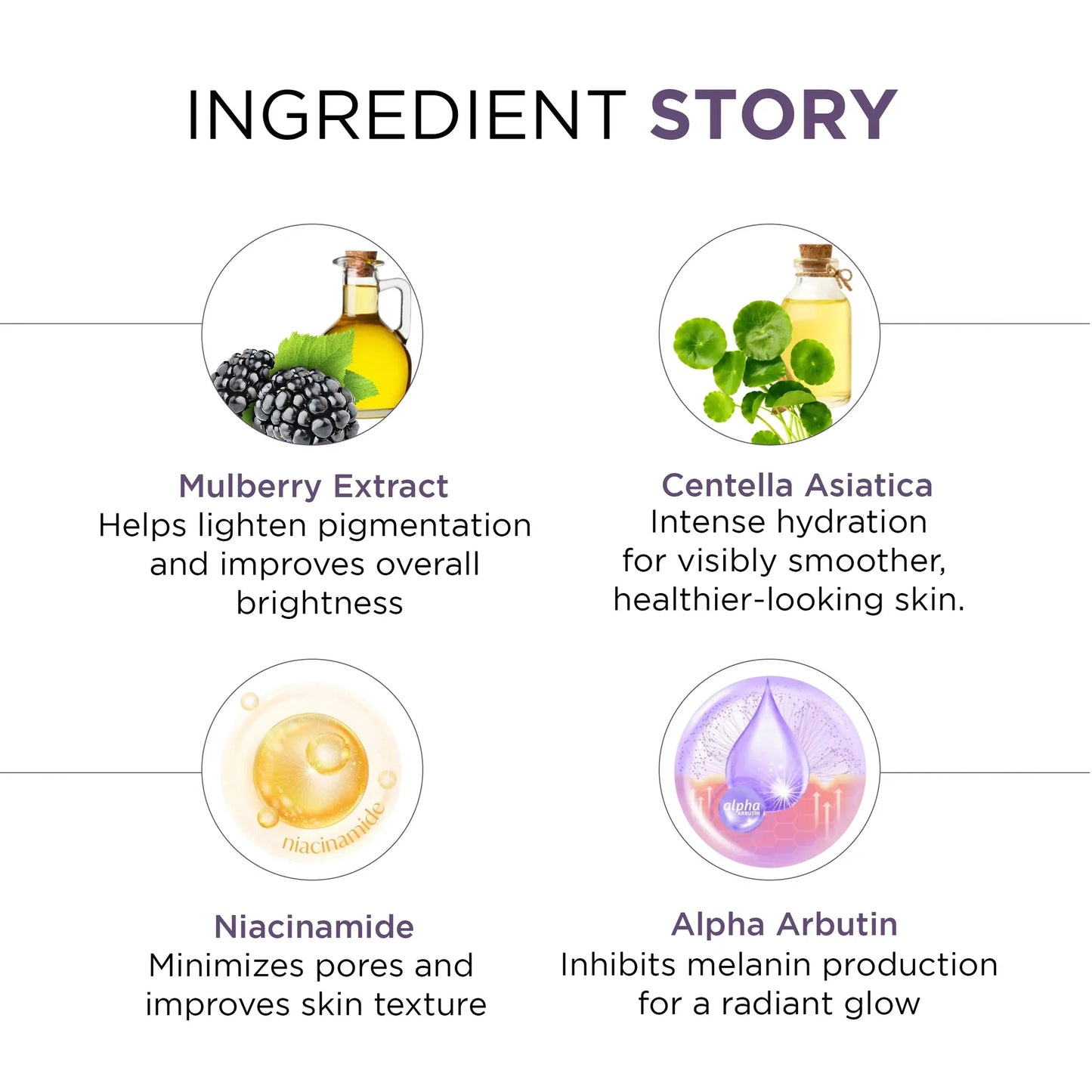 Oshea Herbals Glopure 11 in One Gel Cream with SPF-25 PA+++ | 18g