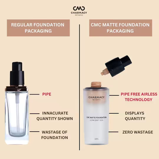 Charmacy Milano CMC Matte Foundation 30ml