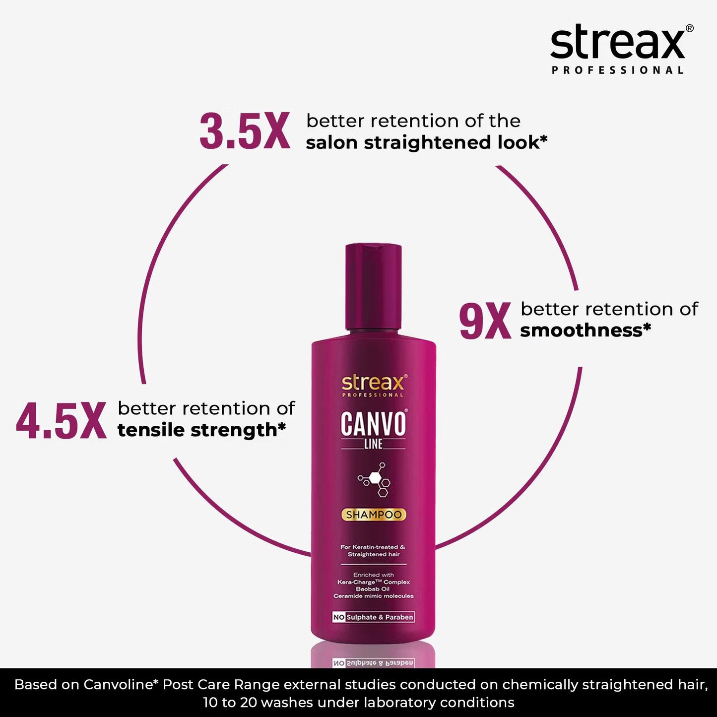 Streax Professional Canvoline Shampoo With Kera-Charge & Baobab Oil (300ml)