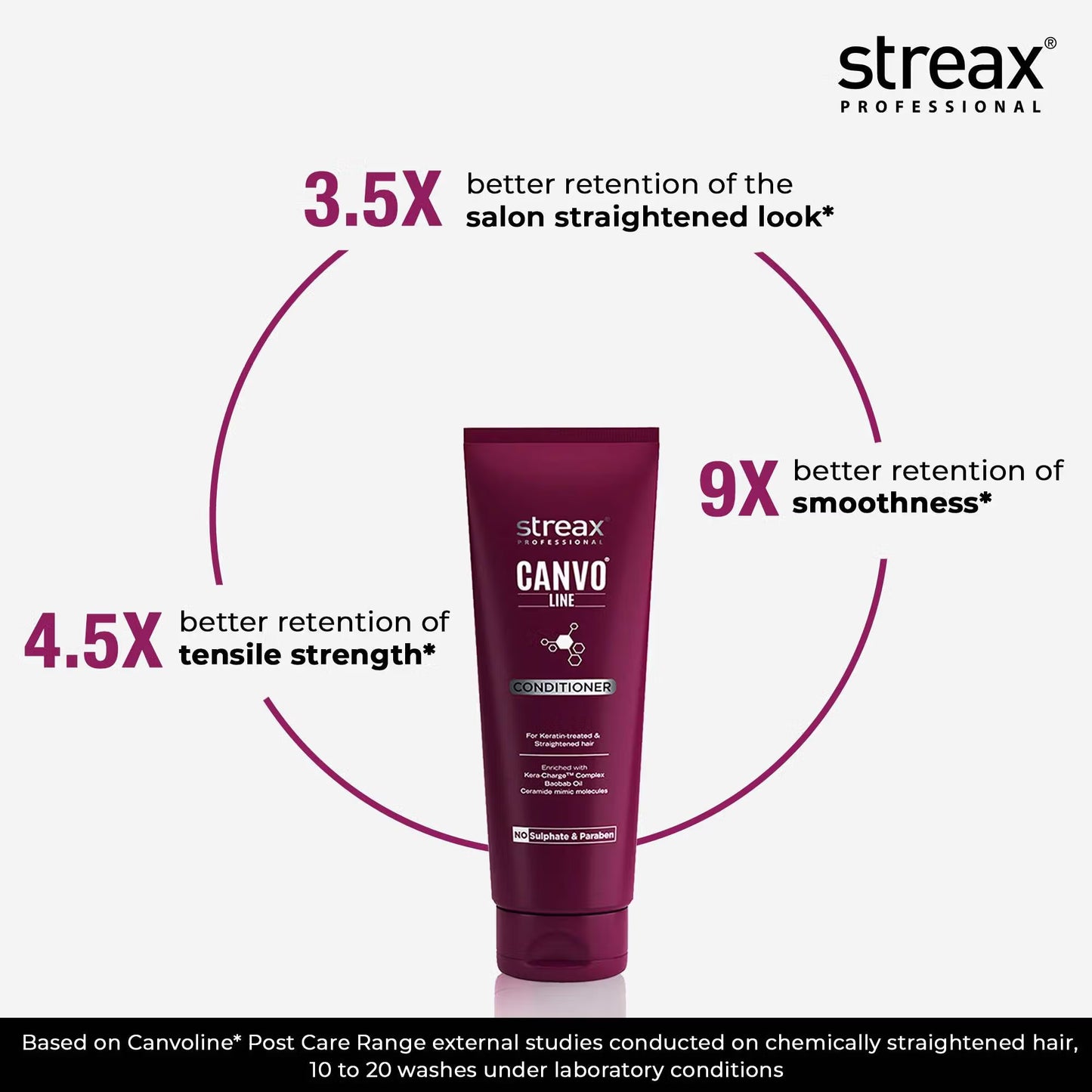 Streax Professional Canvoline Conditioner With Kera-Charge & Baobab Oil