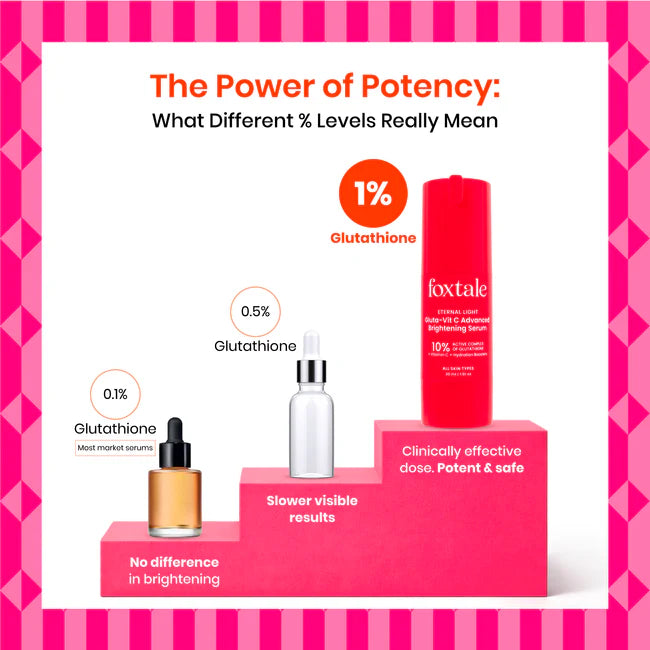 Foxtale 10% Gluta– Vit C Advanced Brightening Serum