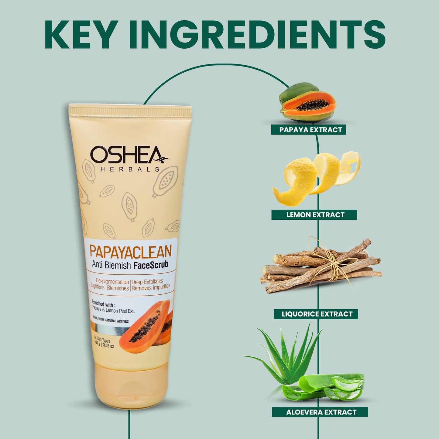 Oshea Herbals Papayaclean Anti Blemish Face pack | 100g
