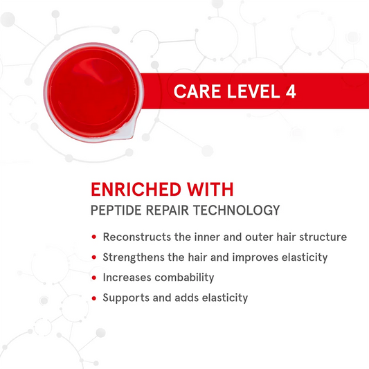 Schwarzkopf Professional Bonacure Peptide Repair Rescue Treatment Masque | 200 ml