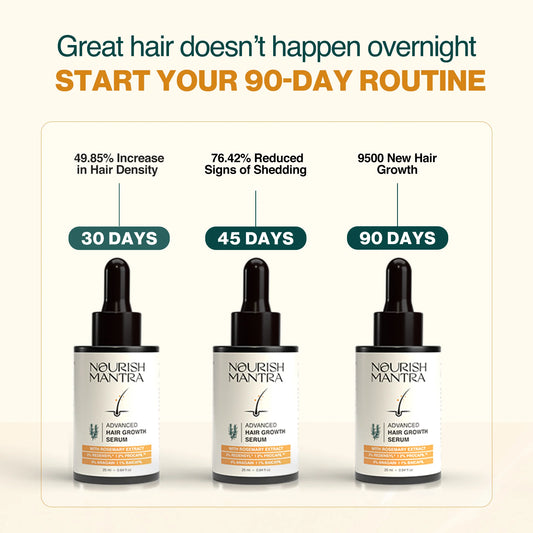 Nourish Mantra Advanced Hair Growth Serum for Hair Regrowth and Prevention of Hair Thinning (50ml)